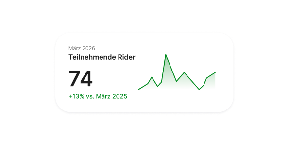 Club Analytics Dashboard mit Jahresstatistiken
